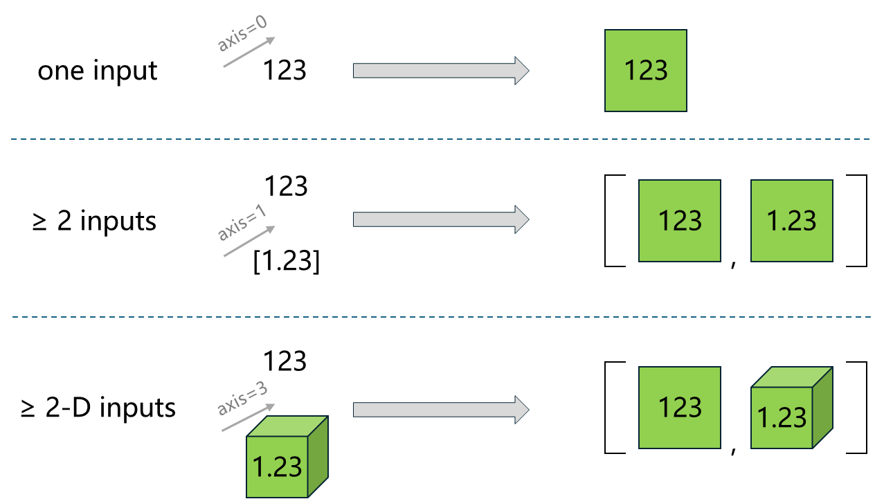 legend of atleast_2d API