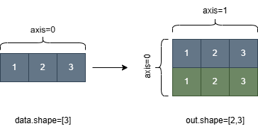 broadcast_to API