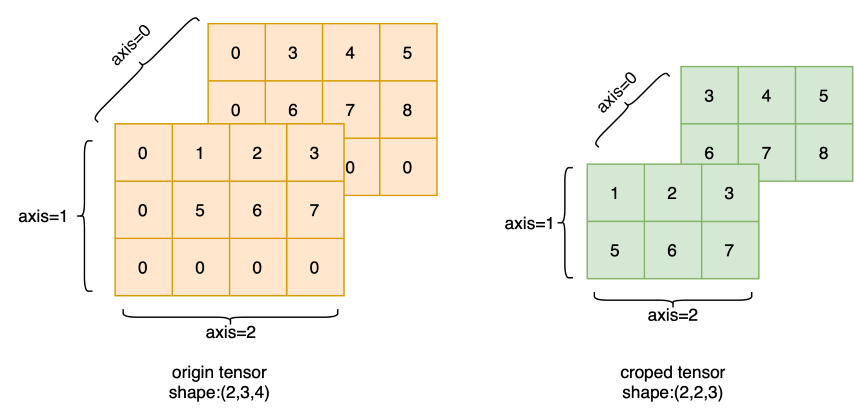 Illustration of Case 2