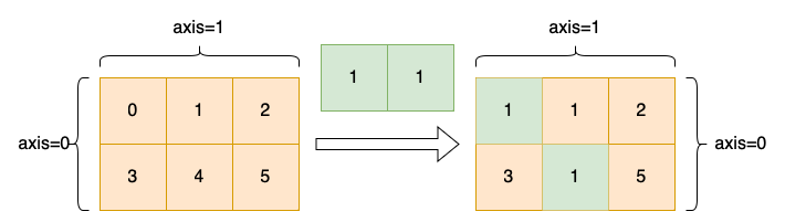 legend of diagonal_scatter API