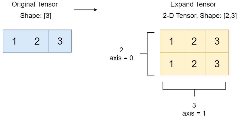 legend of expand API