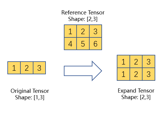 expand_as API