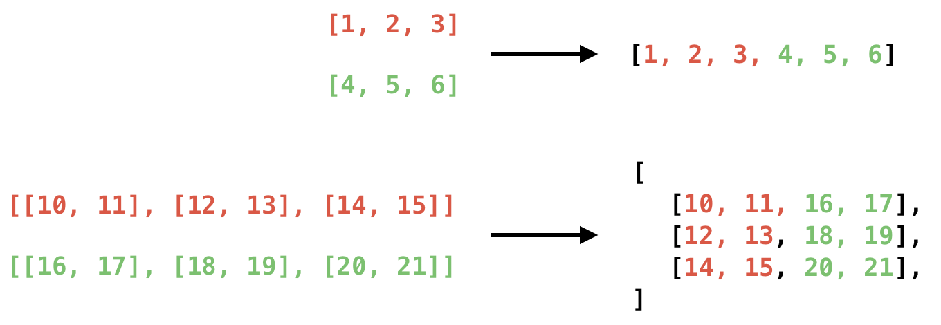 legend of hstack API