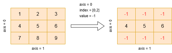 Illustration of Case 2