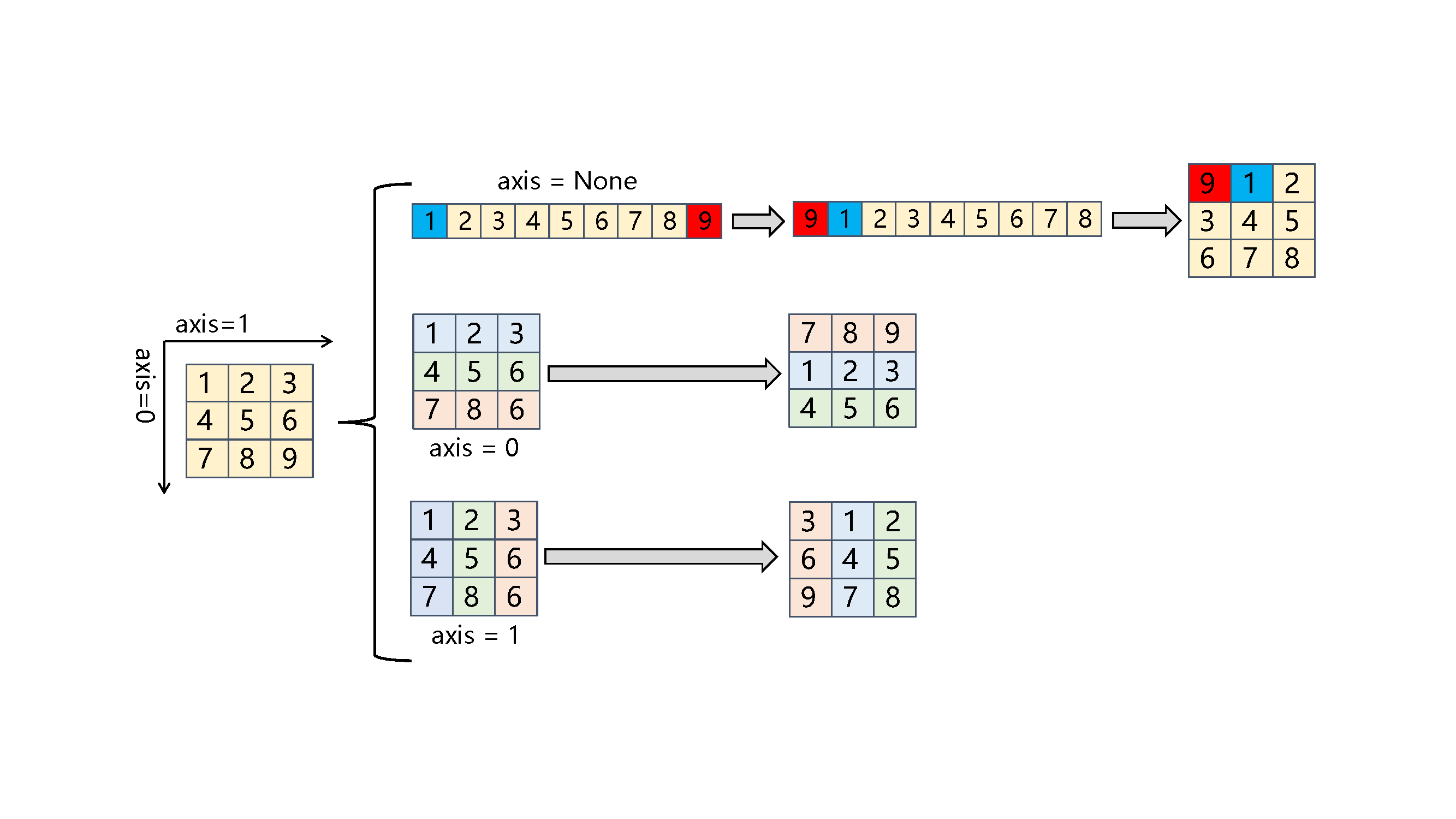 legend of roll API