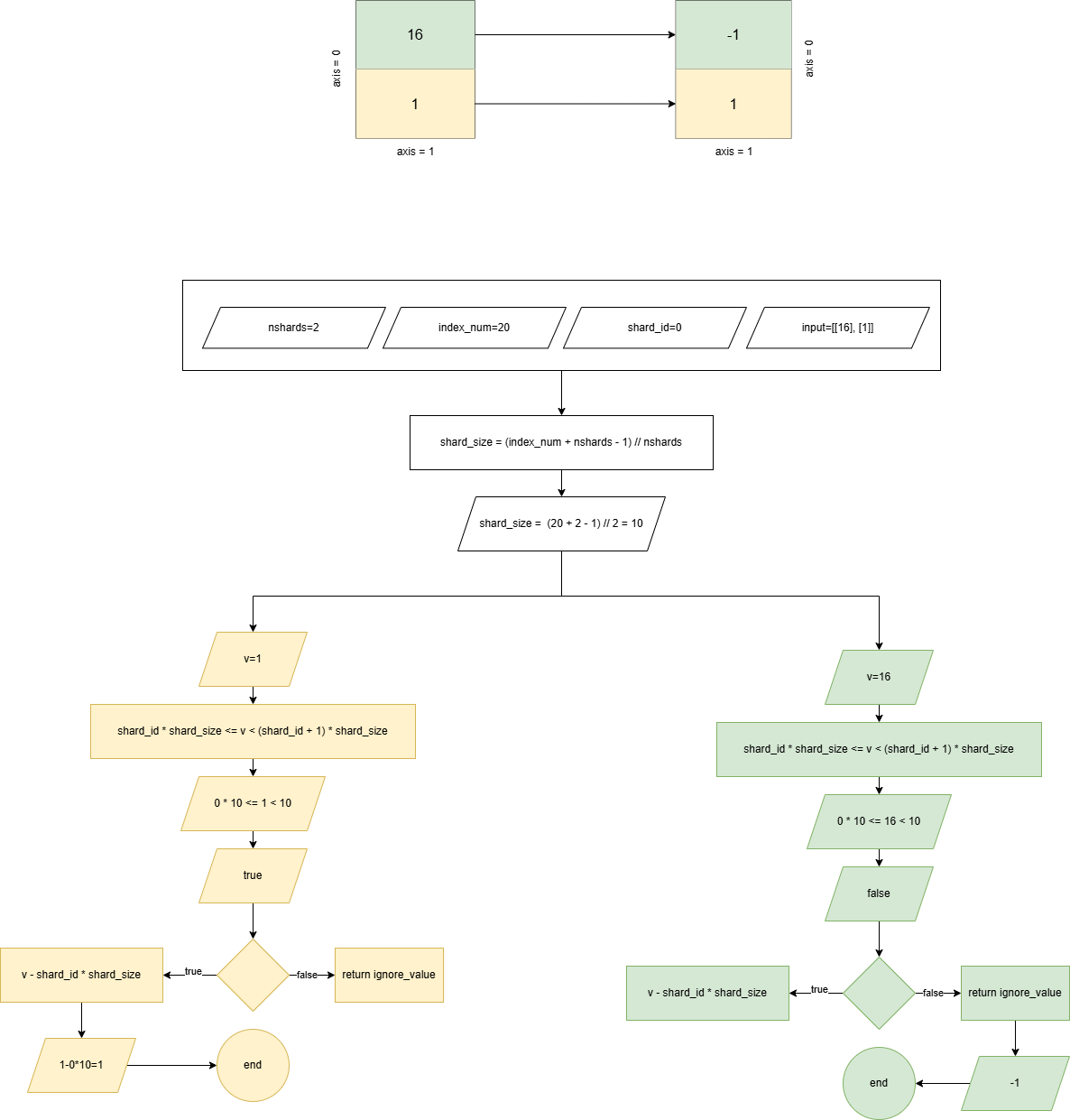 Illustration of Case 2