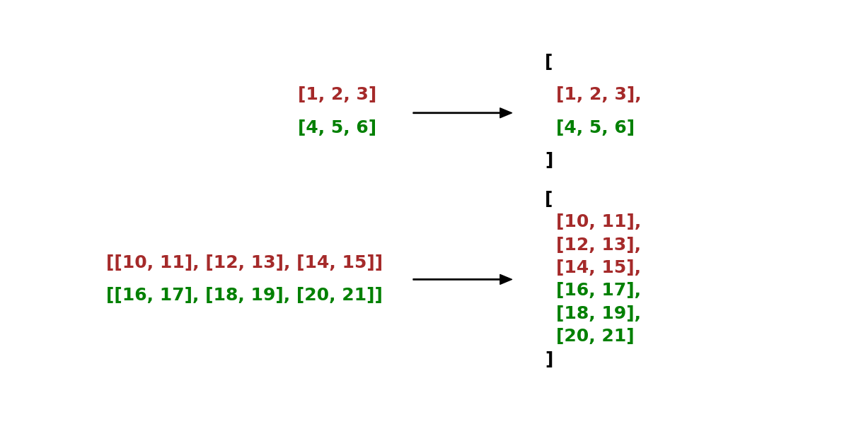 legend of vstack API