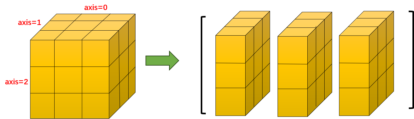 legend of reshape API